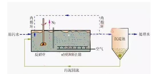 高濃度,高氨氮 高濃度,高氨氮