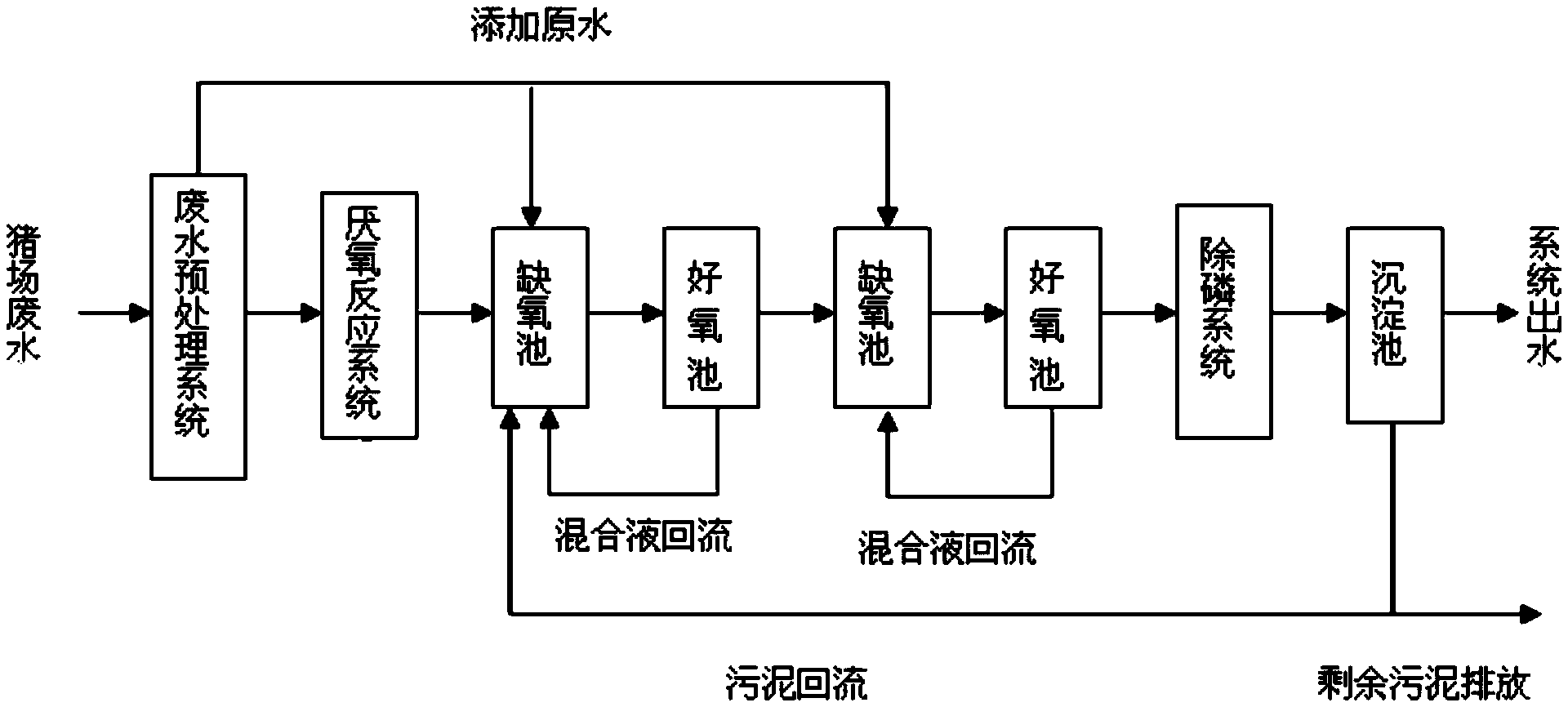 厭氧處理法厭氧技術 厭氧處理法厭氧技術