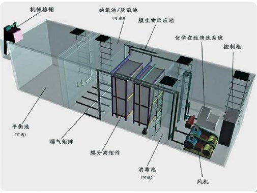還在擔心COD廢水檢測不合格？金版早就有辦法了！