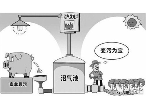 養(yǎng)殖污水如何達到最高的利用率呢？